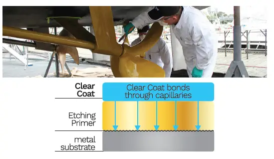 PROPSPEED-Clear-Top-Coat-FIG 6