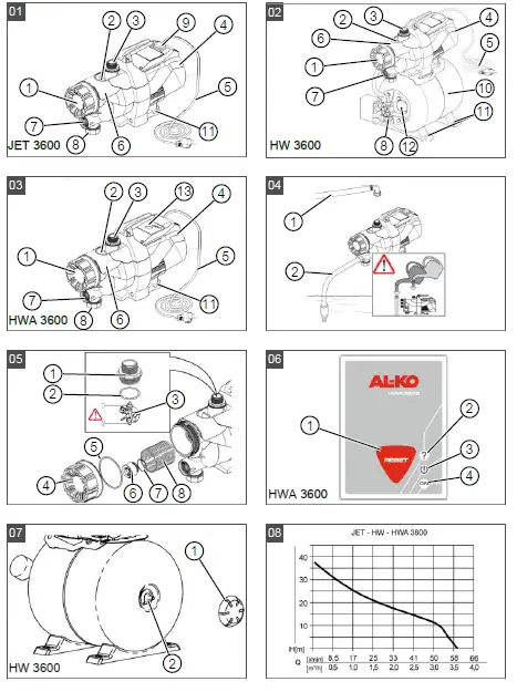 AL-KO-HW-3600-Domestic-Waterworks-and-Pump-14