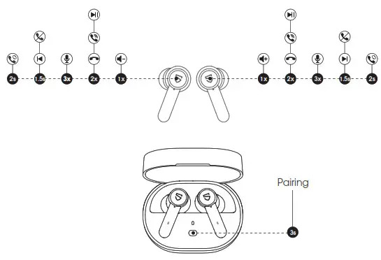 SoundPeats True Q Earbuds - Product Diagram