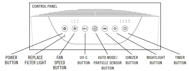 Homedics AP-T40 TotalClean Air Purifier - Control Panel
