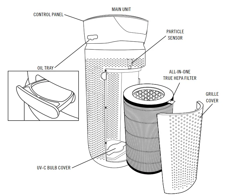 Homedics AP-T40 TotalClean Air Purifier - UNIQUE FEATURES & SPECIFICATIONS