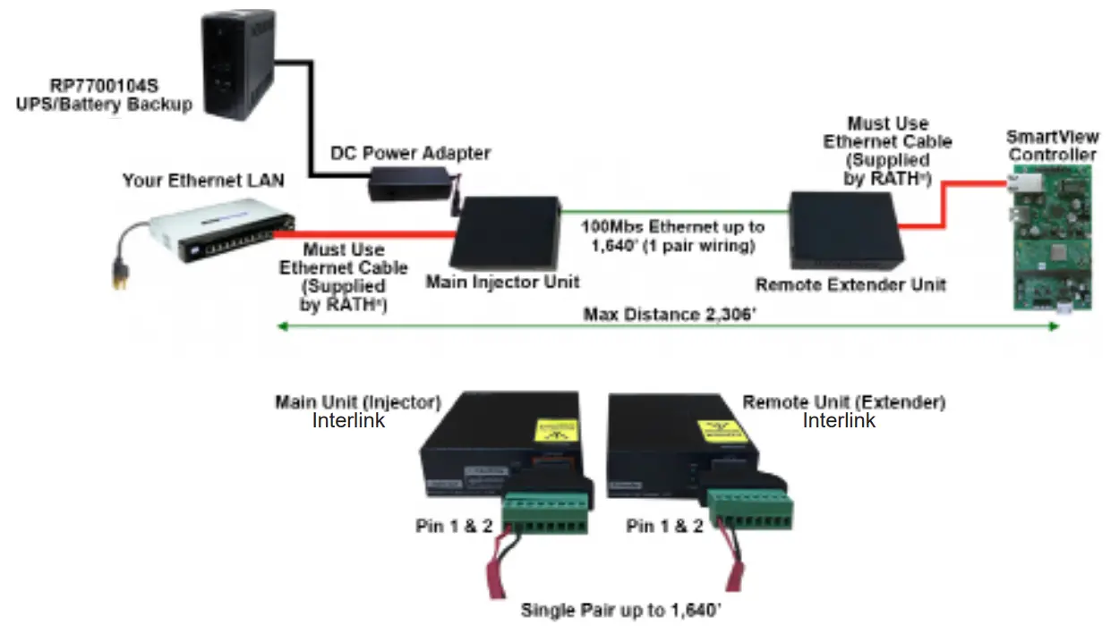 RATH JANUS Smart Visual Communication System Module - Fig 3