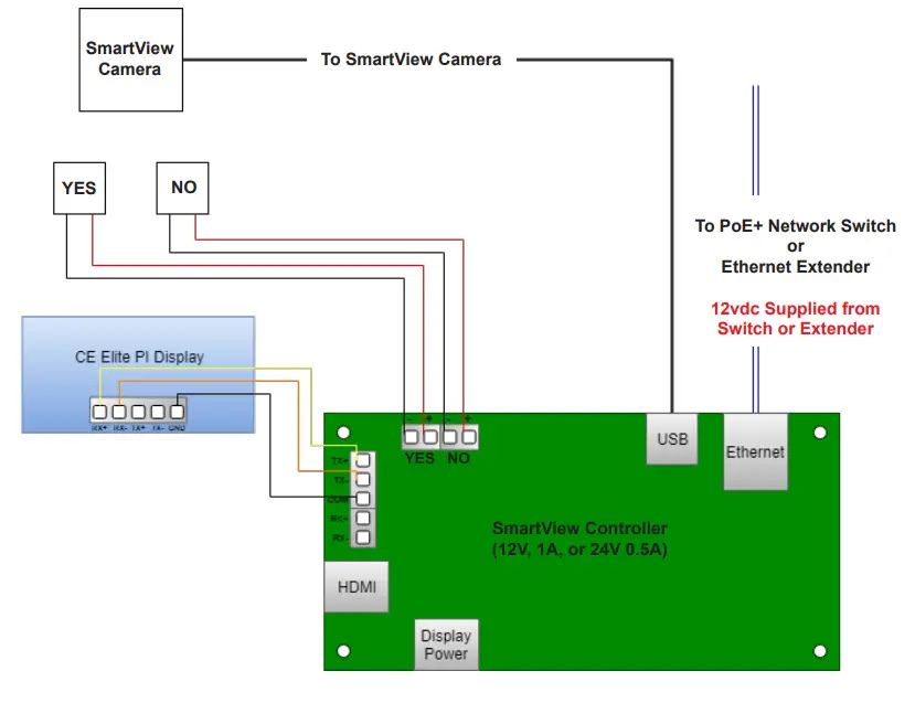 RATH JANUS Smart Visual Communication System Module - Fig4