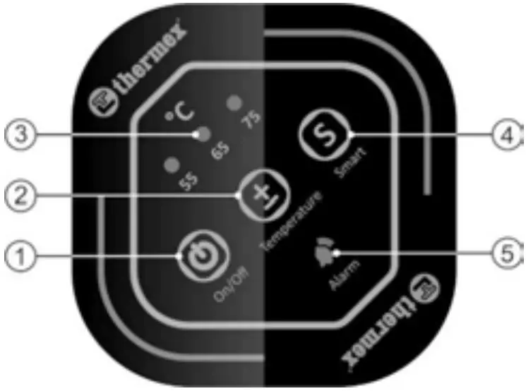 Electronic control panel