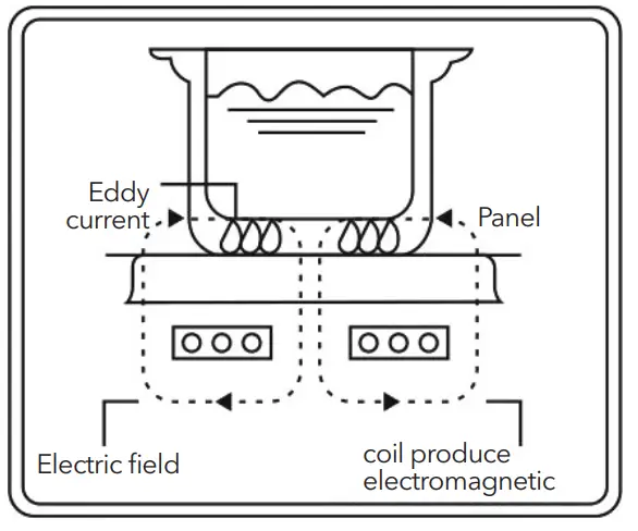 TESLA IC401B Induction Cooker-fig1