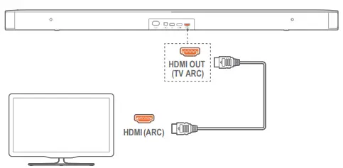 JBL-BAR-2-1-Deep-Bass-fig-3