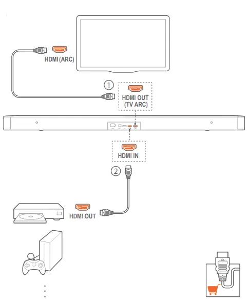 JBL-BAR-2-1-Deep-Bass-fig-5