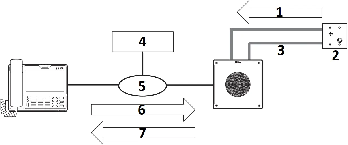 TOA IP-A1PC580R - SYSTEM EXAMPLE 1