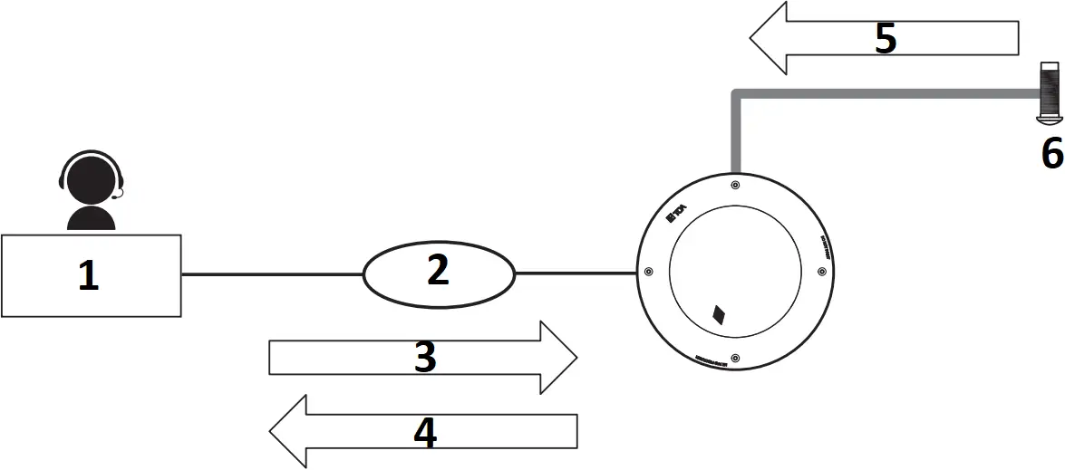 TOA IP-A1PC580R - SYSTEM EXAMPLE 2