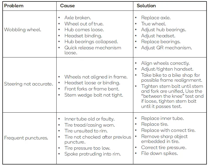 FORTIS-FS700CACRRA-700C-Urban-Master-Carbon-Road-Bike-32