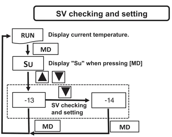 Turbo air TMKC-49-2-SS-N6 Hydrocarbon Super Deluxe Series Milk Cooler -fig3
