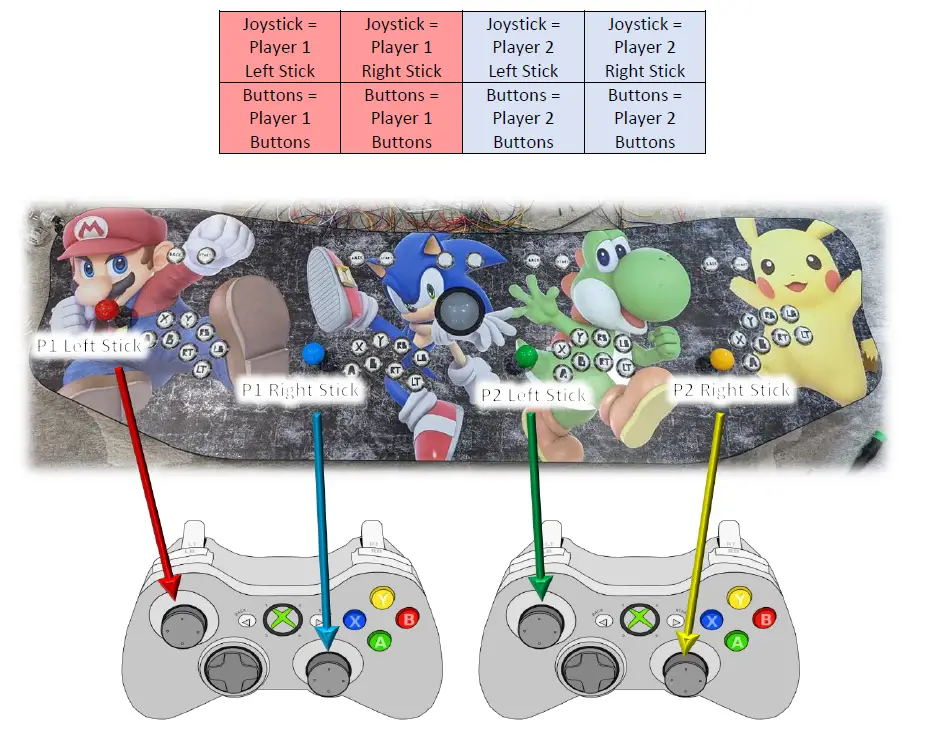 PACTO-4000H-4-Player-Arcade-Cabinet-Control-Interfaces-fig-11