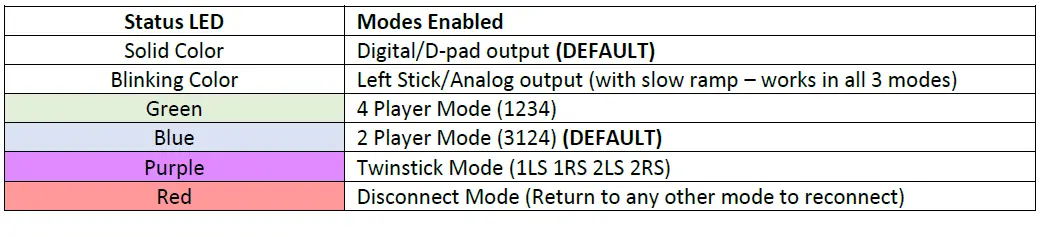 PACTO-4000H-4-Player-Arcade-Cabinet-Control-Interfaces-fig-14