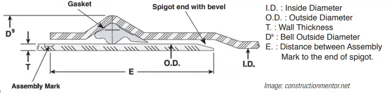 REED PPJ Plastic Pipe Joiner-fig5