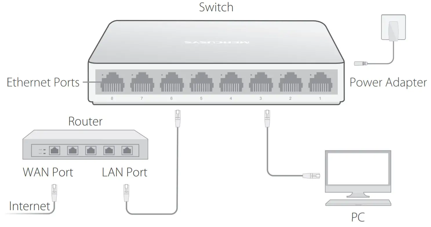 MERCUSYS MS108 Desktop Switch - Diagram