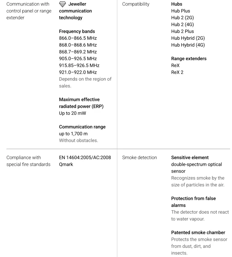 AJAX-FireProtect-2-Heat-Smoke-Jeweller-fig-10