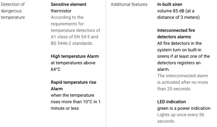 AJAX-FireProtect-2-Heat-Smoke-Jeweller-fig-12