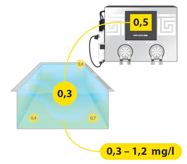 welldana CLF Most Advanced Free Chlorine Probe 6
