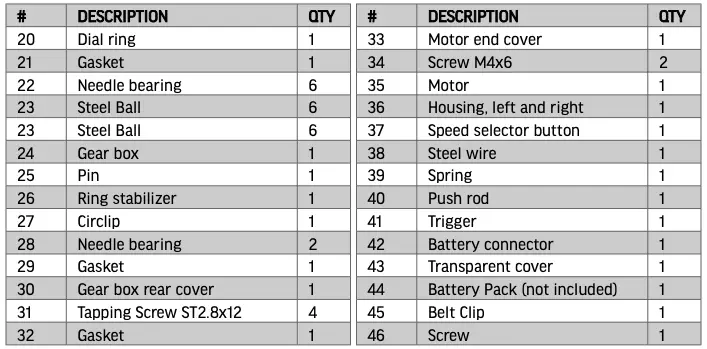 Parts List Continued