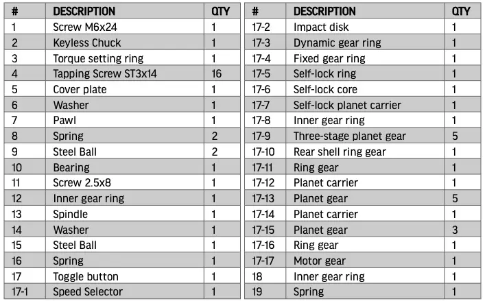 Parts List