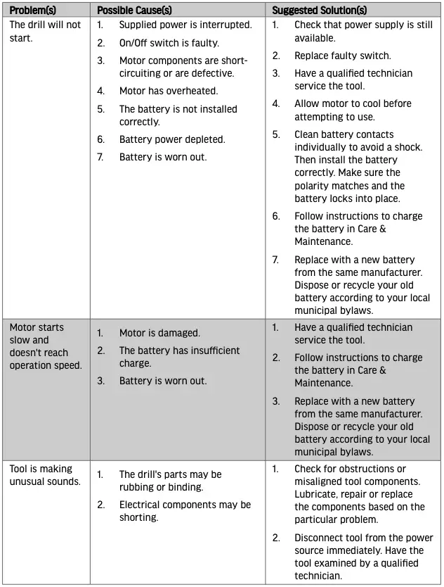 Troubleshooting Table 1