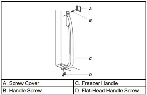Whirlpool W11507956A 20.5 Cu. Ft. Top Freezer Refrigerator Owner's Manual - Remove the freezer handle assembly