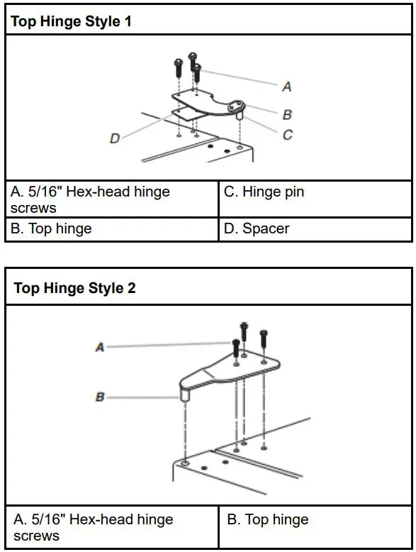 Whirlpool W11507956A 20.5 Cu. Ft. Top Freezer Refrigerator Owner's Manual - Using a hex-head socket wrench
