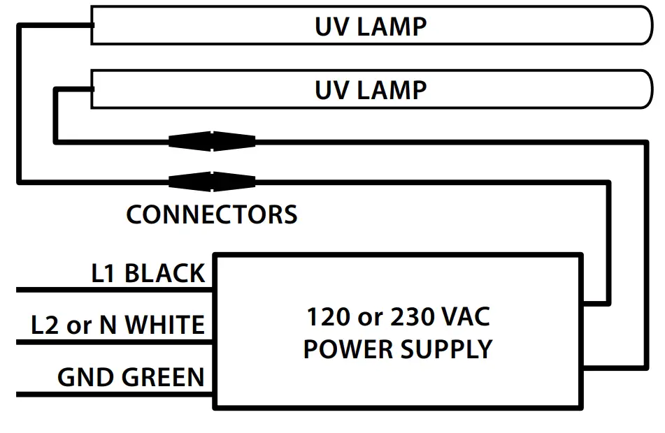 FRESH-AIRE UV Commercial Series Airborne Duct System - fig 7