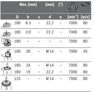 BOSCH-GWS-18V-180-PC-Cordless-Angle-Grinder-FIG14