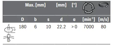 BOSCH-GWS-18V-180-PC-Cordless-Angle-Grinder-FIG15