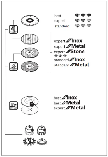 BOSCH-GWS-18V-180-PC-Cordless-Angle-Grinder-FIG18