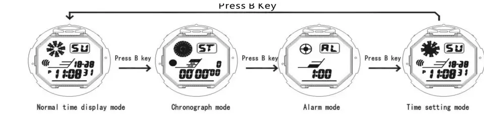 SKMEI-1327-Quartz-Watch-fig-2