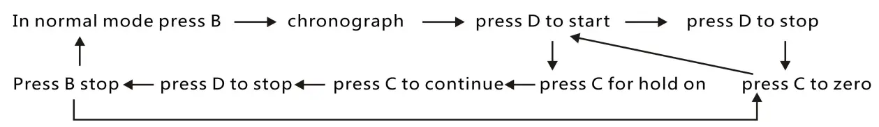 SKMEI-1327-Quartz-Watch-fig-3