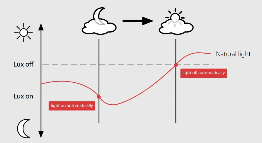 RAB A17 Area Light - Figure 10