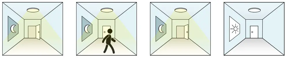 RAB A17 Area Light - Figure 11