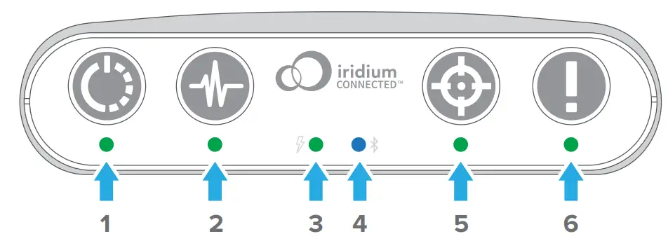 LED light indication guide