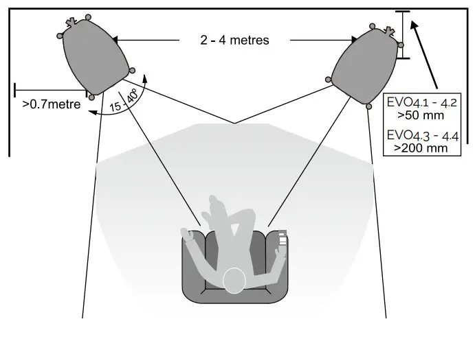 WHARFEDALE EVO4 Loudspeakers - Front Loudspeakers