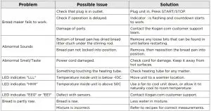 FIG 23 Troubleshooting