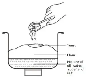 FIG 6 Operating Guide