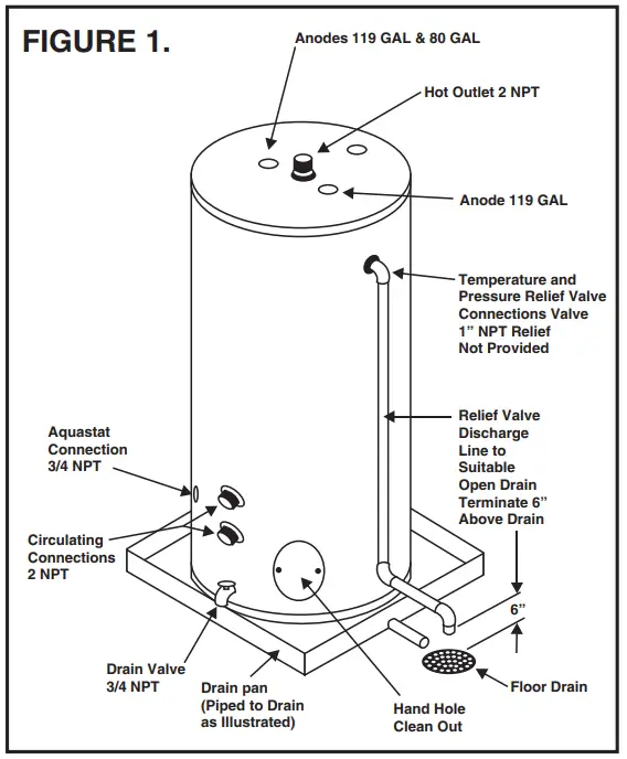 Installation Instruction