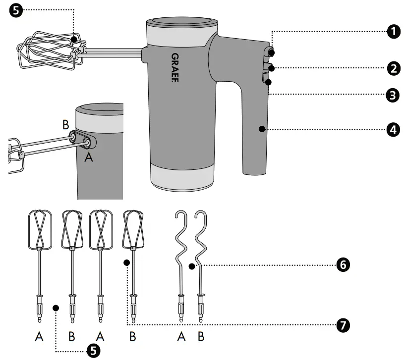 GRAEF HM508 Hand Mixer - PRODUCT DESCRIPTION