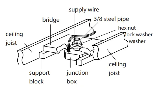 installation example