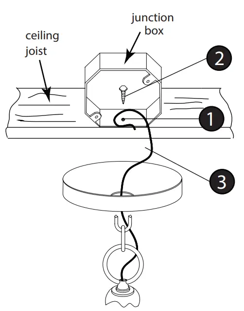 Safety Cable Installation