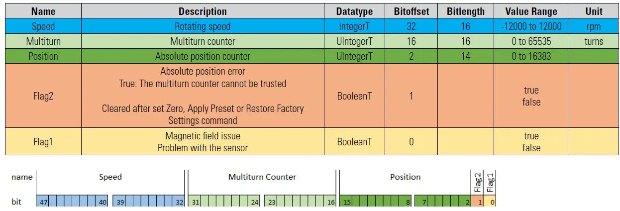 Sensata-Technologies-THK5-Absolute-Rotary-Encoder-2