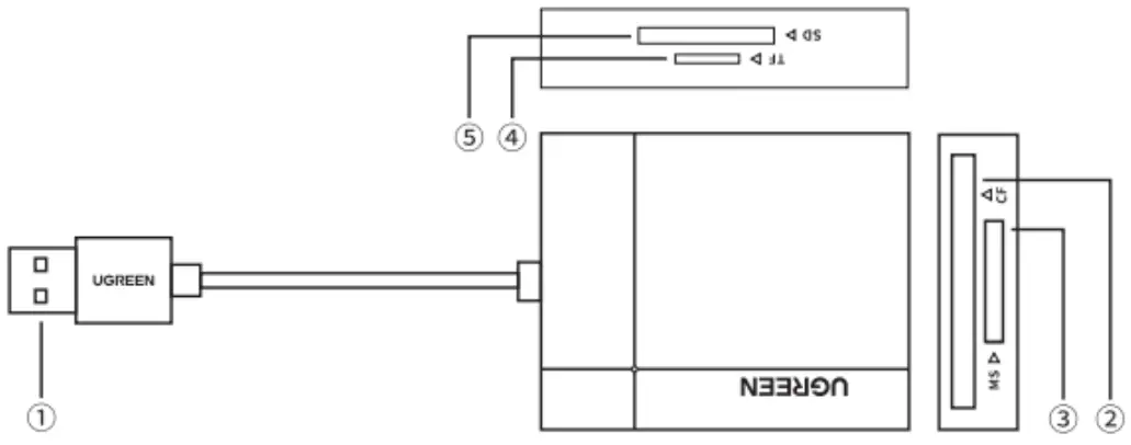 UGREEN CR125 USB 3 0 All in One Card Reader - Figure 1