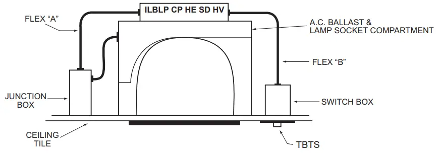 IOTA ILBLP CP20 HE SD HV Emergency LED Driver - mounted on or nearby