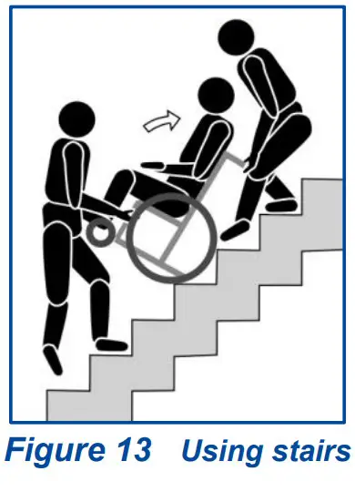 VERMEIREN Inovys II Passive Wheelchair - Disassembly 14