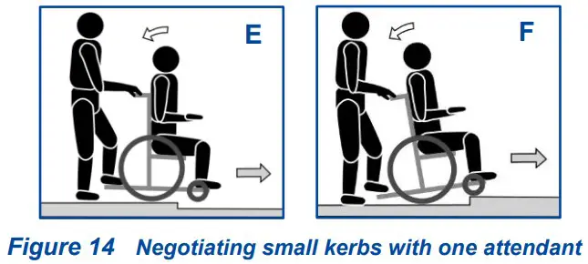VERMEIREN Inovys II Passive Wheelchair - Disassembly 15