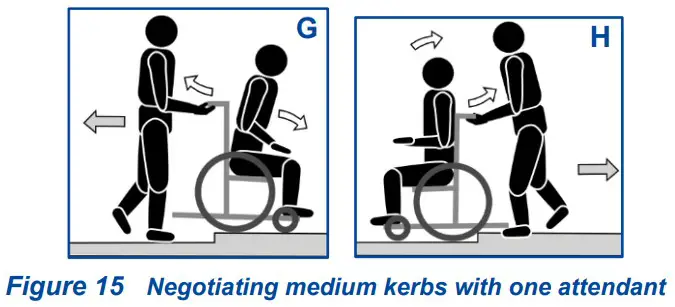 VERMEIREN Inovys II Passive Wheelchair - Disassembly 16
