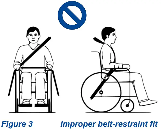 VERMEIREN Inovys II Passive Wheelchair - FIGURE 1